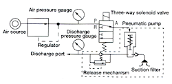 Pneumatic poston pump PM Hydraulic circuit drawing