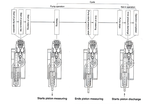 MBP metering valve Dimensional drawing