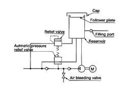 Automatic grease pump GMS-20-80