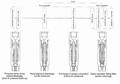 metering valve