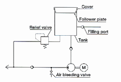 Matorized grease pump GMN-20-80/GMN-20-80-CB