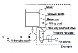 Pnuematic grease pump