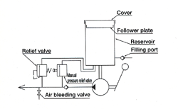 Pnuematic gerase pump GHN-1-100/GHN-1-100-CB-4L