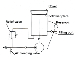 Manual grease pump GHN-10-50