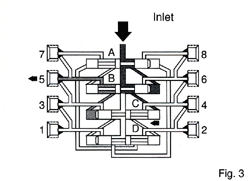 Sp series progressive valve