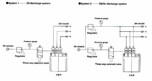 Specialty system VBP