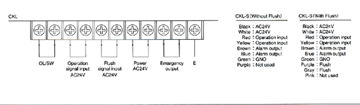 Specialty system CKL