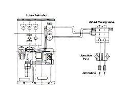 Specialty system Lube chain shot